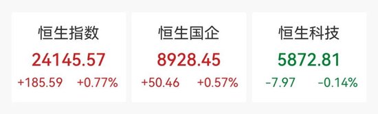 美港通配资 内房股，大涨！