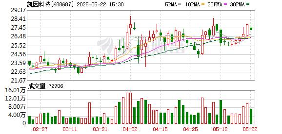 证配所 凯因科技：2024年年度股东大会决议公告