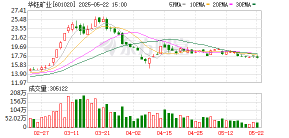 钻石配资 华钰矿业：2024年年度股东大会决议公告