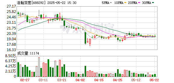 开源优配 浩瀚深度：2024年年度股东大会决议公告