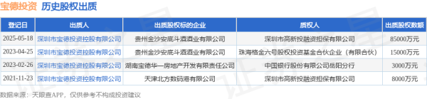 君盈配资 宝德投资出质贵州金沙安底斗酒酒业有限公司股权，数额为85000万元