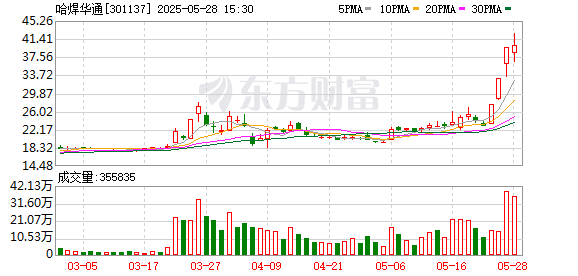 策略聚宝 核电核能概念午后拉升 哈焊华通连续三天涨停