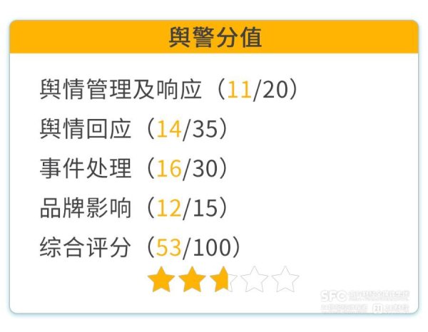 都优配送端 消费舆警指数｜巨子生物“配方含量造假质疑”背后，美妆成分检测成灰色地带？