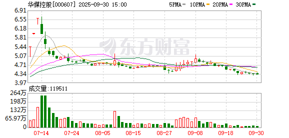纵信优配 华媒控股2024年亏损832万元 营收下降19.4%